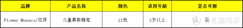 挑剔测评！可啃咬的儿童蜡笔，独宠这款！