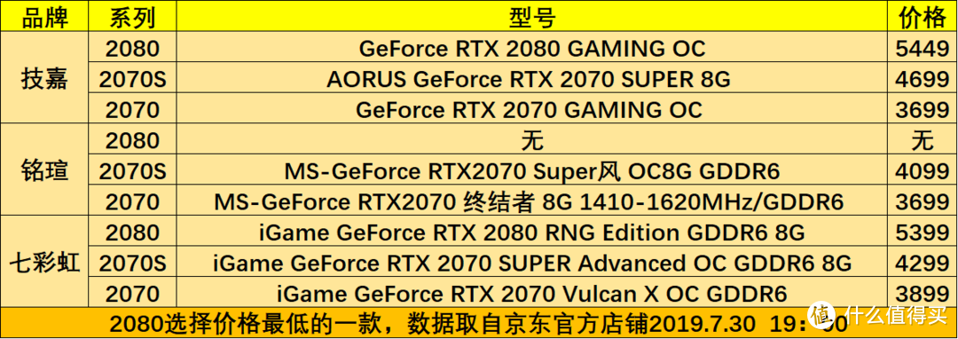 RTX 2070 Super相比RTX2070性能究竟提升了多少