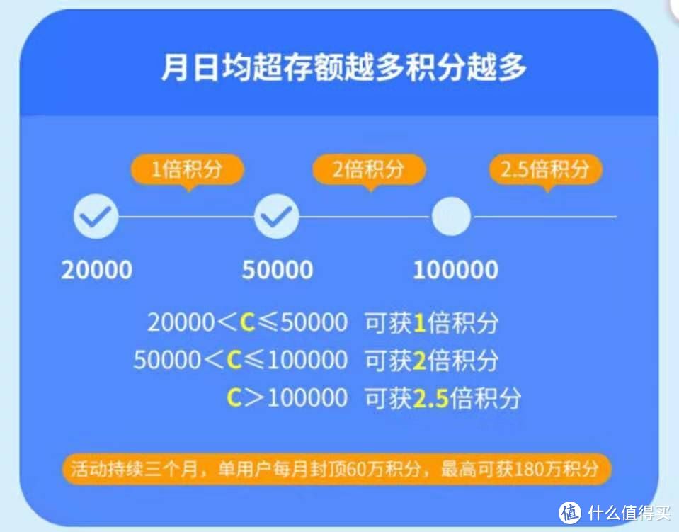 中信银行易卡多倍积分官宣结束，理财资金何去何从