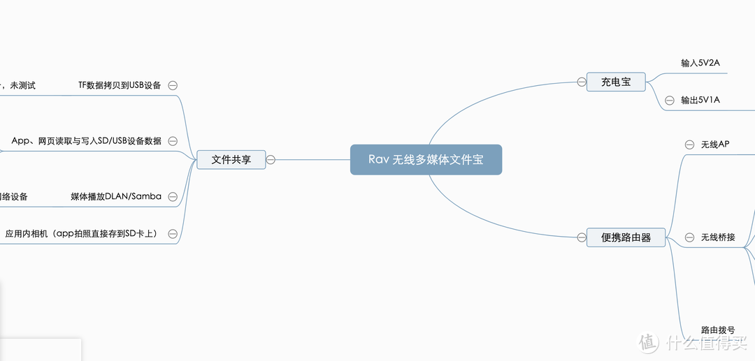 旅行应急助手——RAVPOWER RP-WD009 无线wifi·多功能文件管理器测评