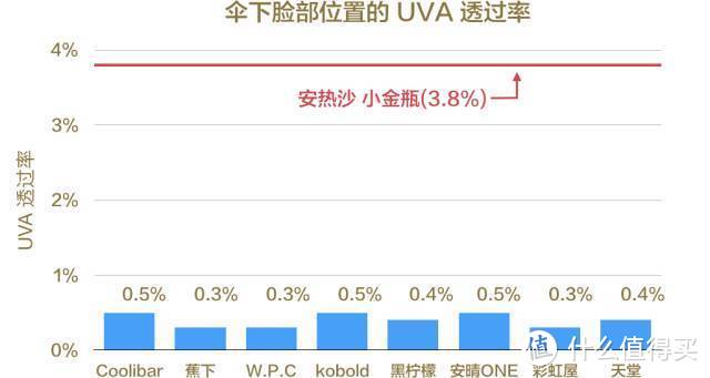 某实验室的数据