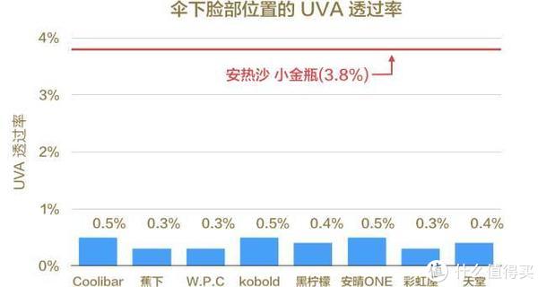 某实验室的数据