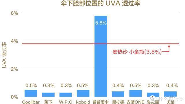 某实验室的数据