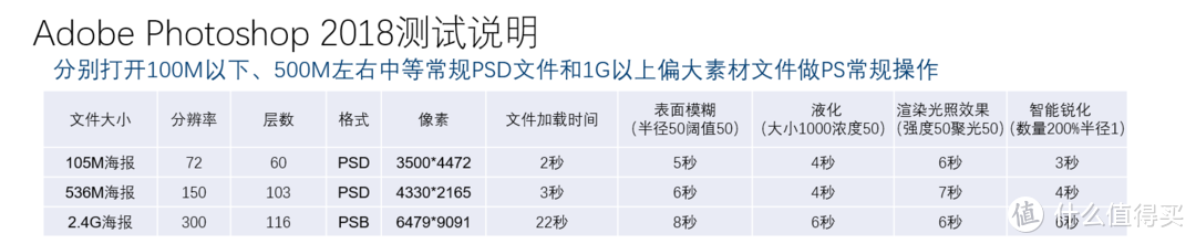 小个头有大能量—华硕新品 ProArt PA90开箱测评