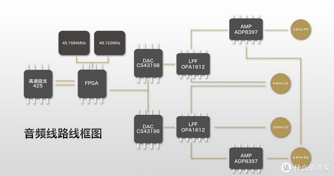 海贝R5无损播放器试听会及达音科DK3001Pro翻身记