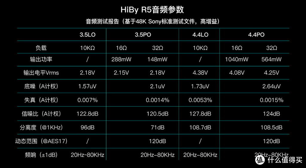 海贝R5无损播放器试听会及达音科DK3001Pro翻身记