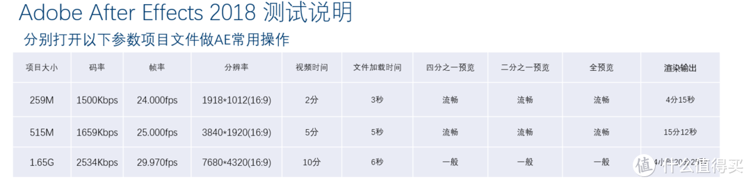 小个头有大能量—华硕新品 ProArt PA90开箱测评