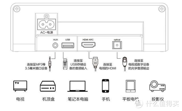 轻松打造家庭私享影院——飞利浦HTL3310回音壁评测体验