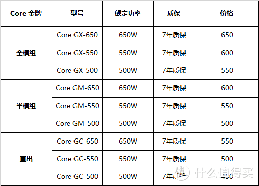 TUF Gaming“军规”电源——海韵Core GX-650电源开箱简评