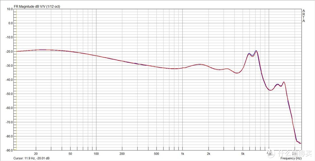 HIFI版与普通版并不是换线这么简单