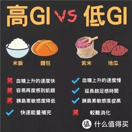 你这么拼，为什么还是瘦不下来？——细说那些必须get的减脂技能点