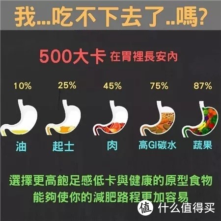 你这么拼，为什么还是瘦不下来？——细说那些必须get的减脂技能点