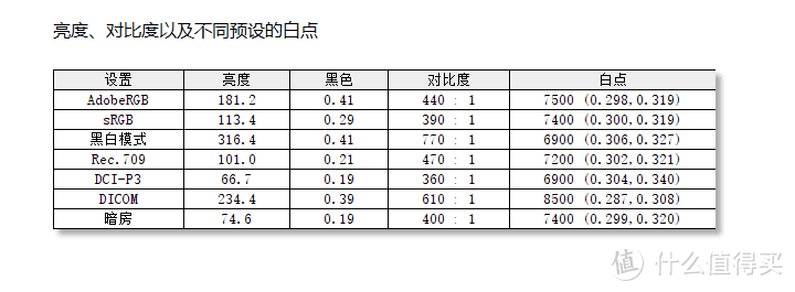 「桌面分享」工作桌面重建，分享摄影师桌面好物