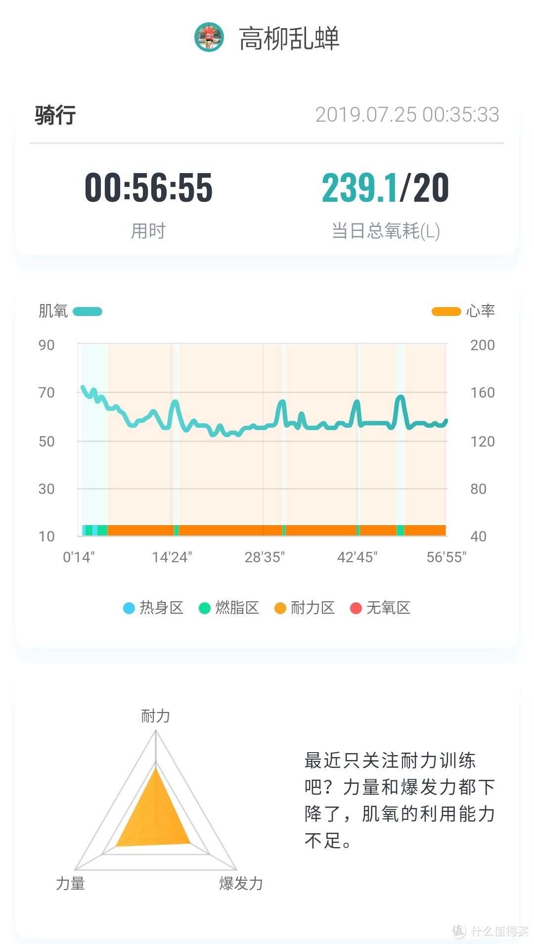 ​ getwell智能肌氧监测仪--换个角度看看你的运动效率？