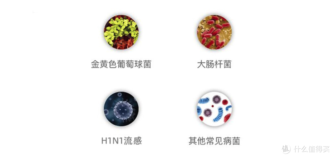 水垢？细菌？螨虫？异味？这些家居好物通通帮你搞定！