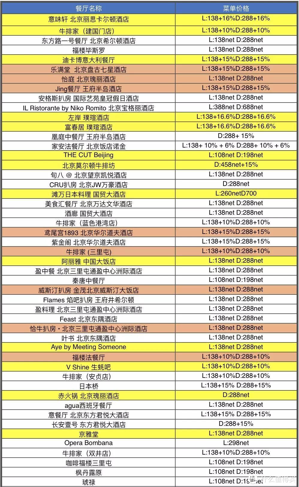 首发 | 中国餐厅周回归！78元起吃遍奢华餐厅