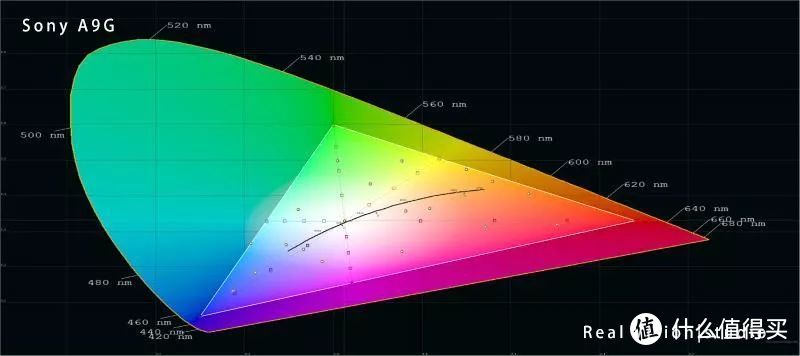 2019年SONY画谛OLED旗舰65A9G详细评测图文