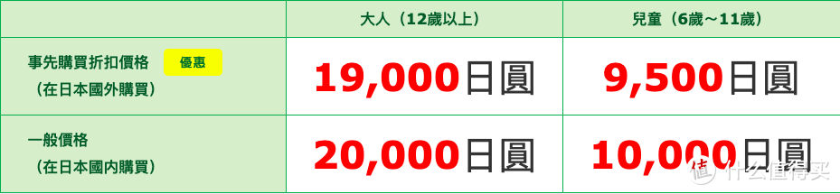 其实价格的话飞猪以及途牛等国内第三方平台都有纸质兑换券可共购买，并且撸主实测下来比19000日元还要便宜，大概17000日元左右可以拿下。算成人民币也就是1100出头点。