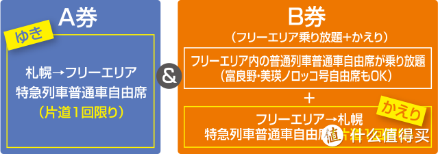 住宿、机票、行程规划（含入住体验）