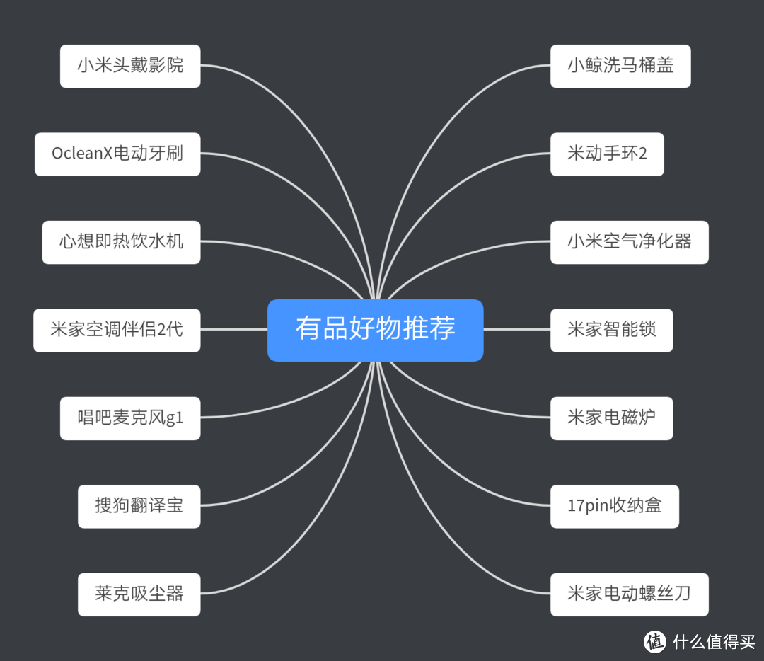 100%全自用，全部详细体验，小米有品好物推荐