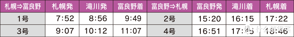 住宿、机票、行程规划（含入住体验）