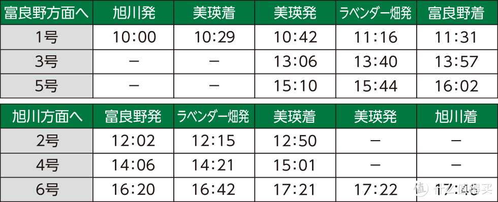 住宿、机票、行程规划（含入住体验）