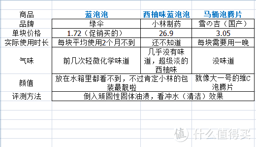 望闻问切后告诉你——马桶清洁产品类型哪些不要买！