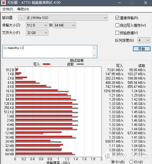 老编评测：对的时候选择上车英睿达P1 SSD，翻车否？