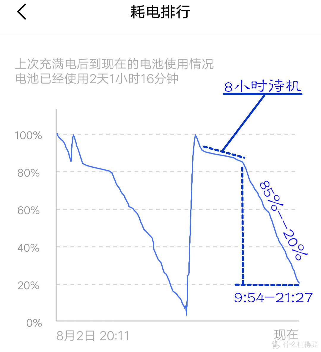 使用感受提升，体验越发细腻，你在改变，我看得见--iQOO Neo 智能手机8GB+128GB体验报告