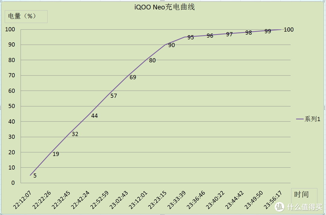 生而不凡，拒绝平庸---iQOO Neo 智能手机 8GB+128GB评测