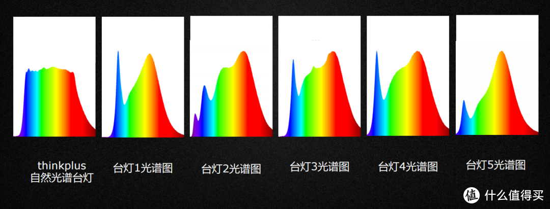 是巴塞罗那九点半的阳光，也是办公桌上最贴心的陪伴—联想 thinkplus自然光谱台灯开箱测评