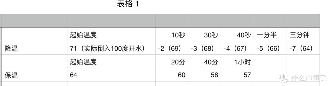 开水两分钟直接喝？Smart or Stupid？