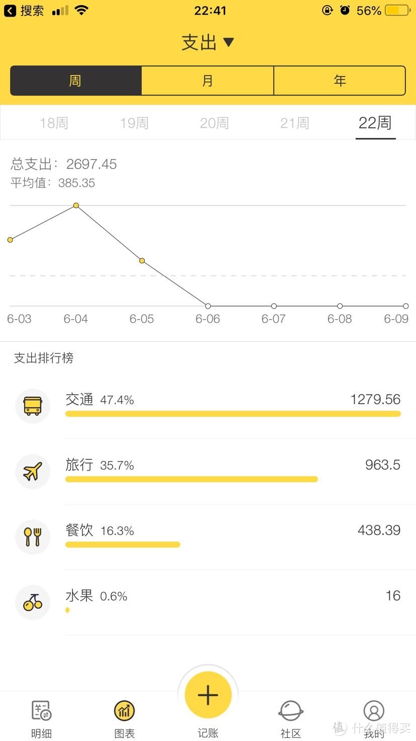 人均小1000元，阳朔-龙脊旅游攻略，看这一篇就够啦！