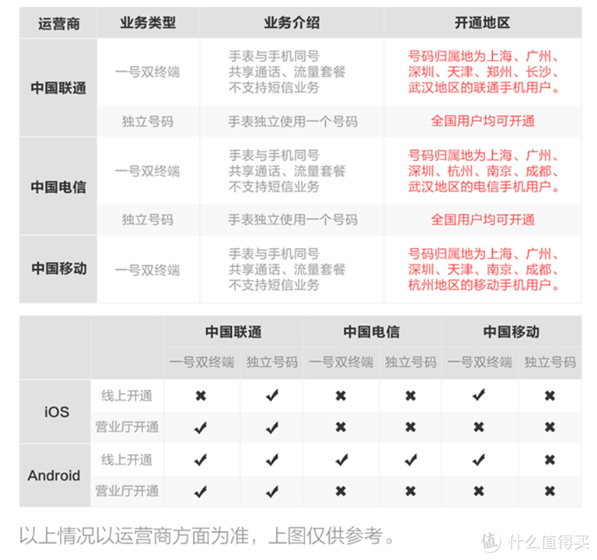 4G通话和运动健康监测兼备的智能手表，999元即可拥有 — 华米智能手表2 体验报告