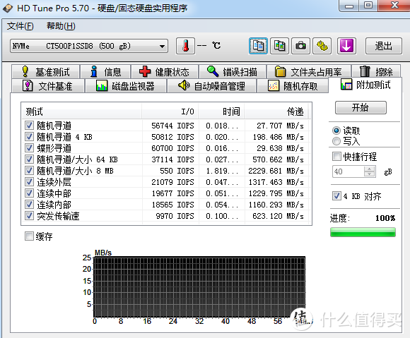 告别开机速度慢，玩游戏卡顿，Crucial P1 500G固态硬盘评测