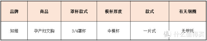 孕妇裸感文胸测评，穿比不穿更舒适！