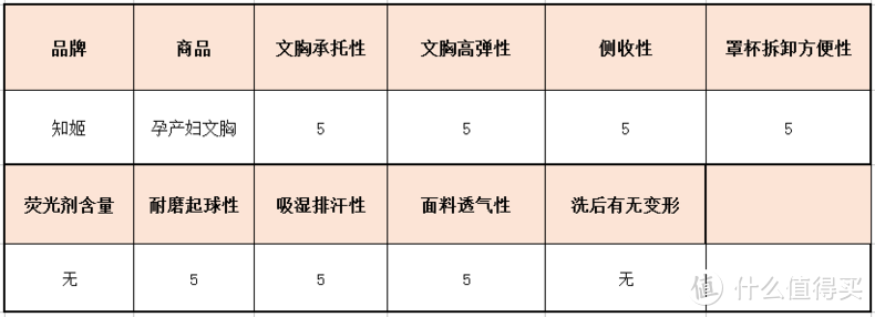 孕妇裸感文胸测评，穿比不穿更舒适！