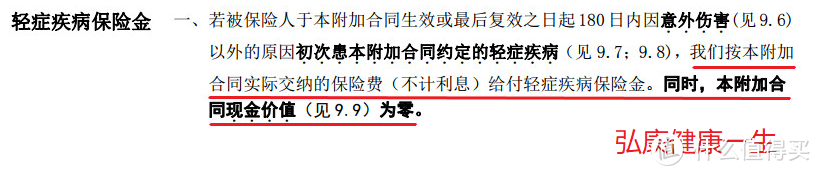 等待期内查出病怎么办？保险公司会赔吗？