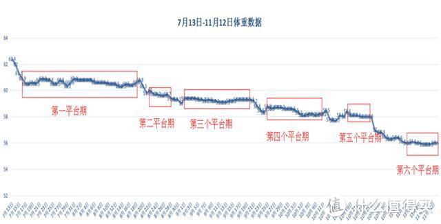 史上最全减肥教程 万字干货帮你避过各种坑