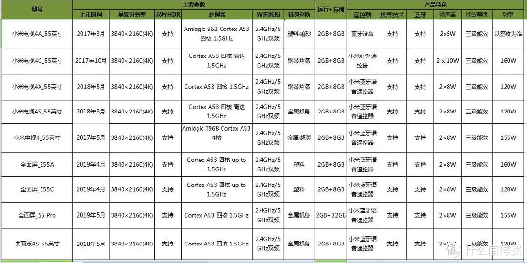 1601元  大即正义  小米全面屏电视E55C