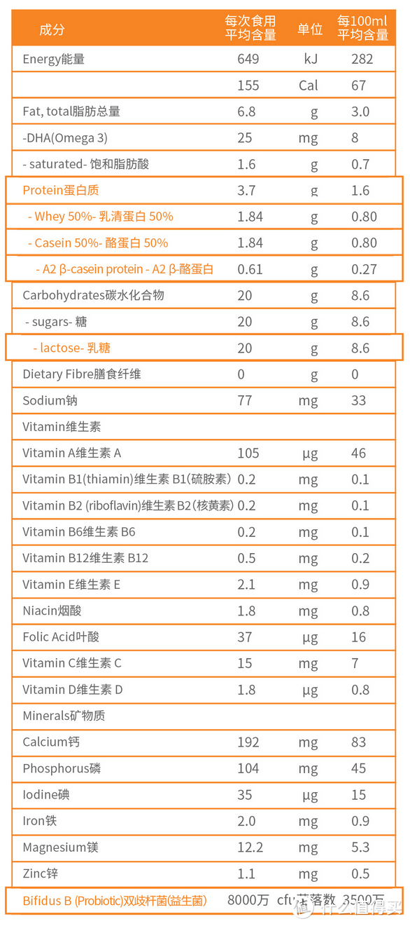 A2奶粉中的顶配来了！奶粉中的“爱马仕”，不买包，就囤它！