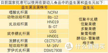 A2奶粉中的顶配来了！奶粉中的“爱马仕”，不买包，就囤它！