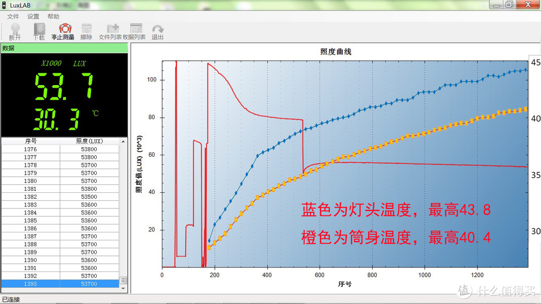 担起黑夜照明的责任——Sofirn SP70手电