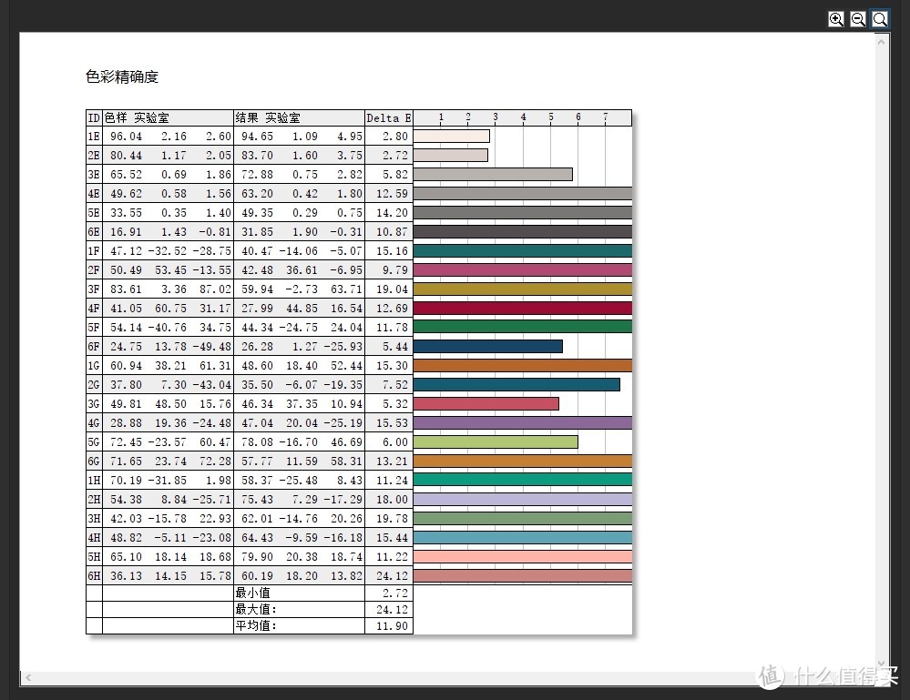 纠结1080P和4K？——明基 TK800M 4K HDR家用投影仪体验及与1080P投影仪对比