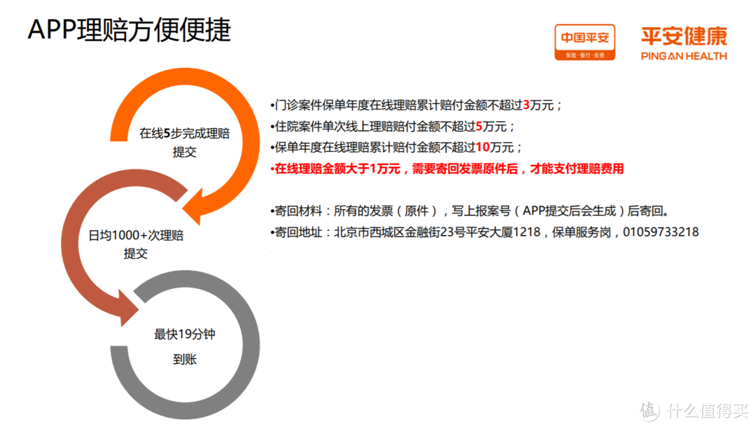 理赔案例 |百万医疗 - 上臂受伤治疗索赔139115.12元