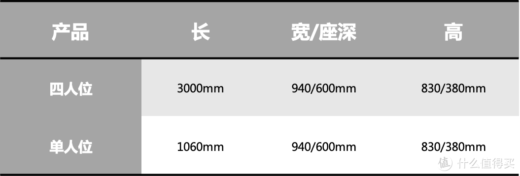 斯高沙发测评：小心，会用上瘾！（睿博系列3080）