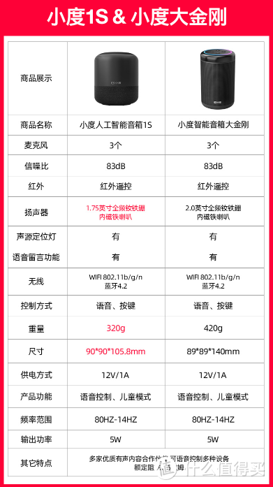 1S和大金刚的对比图（商家图）