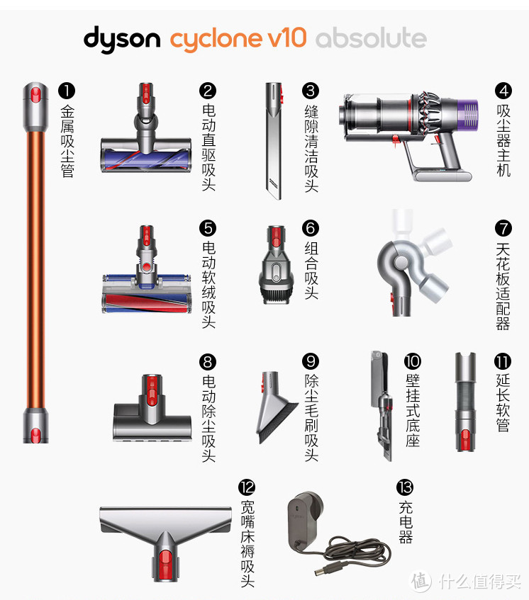 是信仰欠费？还是真的值得买——戴森(Dyson)V10Absolute吸尘器开箱记