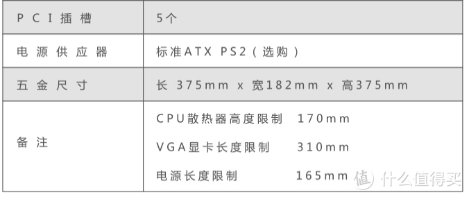 懒人攒机指南：从硬件到软件一条龙，7千字长文详述AMD装机实战！