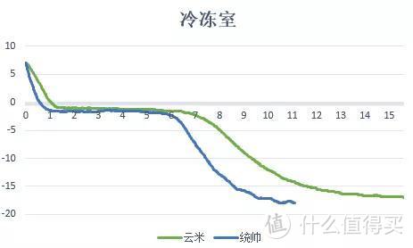 统帅冰箱真评实测：好玩还好用！冰箱不仅仅是冰箱？